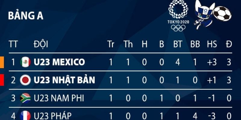 Cập nhật kết quả bóng đá Liga MX nhanh chóng và tiện lợi
